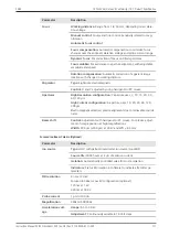 Preview for 111 page of Zeiss Crossbeam 350 Instruction Manual