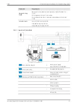 Preview for 117 page of Zeiss Crossbeam 350 Instruction Manual