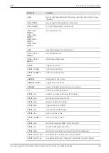 Preview for 67 page of Zeiss Crossbeam 550 Instruction Manual