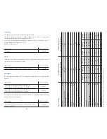 Preview for 22 page of Zeiss DiaScope 65 T FL Instructions For Use Manual