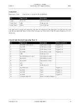 Предварительный просмотр 469 страницы Zeiss ELYRA 7 Operating Manual