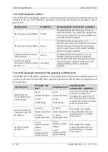 Preview for 52 page of Zeiss EXTARO 300 Instructions For Use Manual