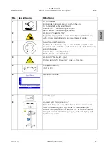 Preview for 31 page of Zeiss Floor Stand S Operating Manual