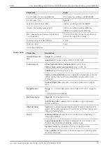 Preview for 147 page of Zeiss GeminiSEM Series Instruction Manual