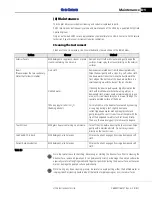 Preview for 105 page of Zeiss Humphrey Field Analyzer 3 Instructions For Use Manual