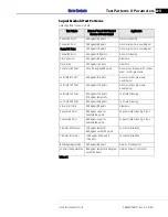 Preview for 127 page of Zeiss Humphrey Field Analyzer 3 Instructions For Use Manual