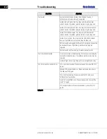 Предварительный просмотр 138 страницы Zeiss Humphrey Field Analyzer 3 Instructions For Use Manual