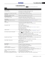 Предварительный просмотр 139 страницы Zeiss Humphrey Field Analyzer 3 Instructions For Use Manual