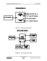 Preview for 185 page of Zeiss humphrey HFA II-i series Field Service Manual