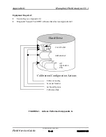 Preview for 284 page of Zeiss humphrey HFA II-i series Field Service Manual