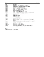 Preview for 473 page of Zeiss humphrey HFA II-i series Field Service Manual