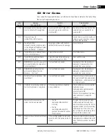 Предварительный просмотр 153 страницы Zeiss Humphrey Matrix 800 User Manual