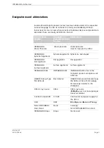 Preview for 3 page of Zeiss INTRABEAM Instructions For Use Manual