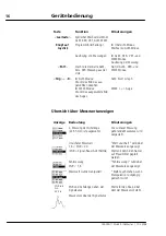 Preview for 18 page of Zeiss IOLMaster User Manual