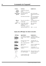 Предварительный просмотр 200 страницы Zeiss IOLMaster User Manual