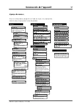 Предварительный просмотр 201 страницы Zeiss IOLMaster User Manual