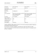 Preview for 57 page of Zeiss Lattice Lightsheet 7 Instructions Manual