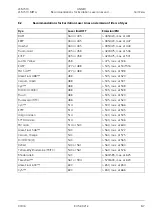 Preview for 533 page of Zeiss LSM 510 Manual