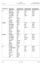 Preview for 536 page of Zeiss LSM 510 Manual