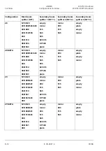 Preview for 538 page of Zeiss LSM 510 Manual