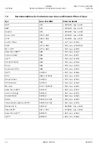 Preview for 564 page of Zeiss LSM 710 Operating Manual