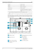 Preview for 8 page of Zeiss LSM 900 Installation Requirements