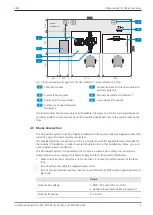 Preview for 9 page of Zeiss LSM 900 Installation Requirements