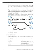 Preview for 12 page of Zeiss LSM 900 Installation Requirements