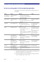 Preview for 120 page of Zeiss MMZ M Operating Instructions Manual