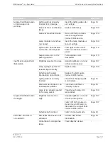 Preview for 127 page of Zeiss OPMI Lumera i on floor stand Instructions For Use Manual