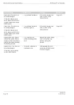 Preview for 130 page of Zeiss OPMI Lumera i on floor stand Instructions For Use Manual