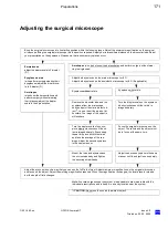 Preview for 171 page of Zeiss OPMI Lumera T Instructions For Use Manual