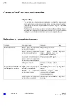 Preview for 216 page of Zeiss OPMI Lumera T Instructions For Use Manual