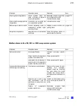 Предварительный просмотр 219 страницы Zeiss OPMI Lumera T Instructions For Use Manual