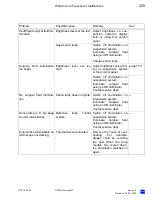 Preview for 225 page of Zeiss OPMI Lumera T Instructions For Use Manual