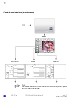 Предварительный просмотр 10 страницы Zeiss OPMI Pentero Brief Instructions