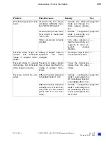 Preview for 209 page of Zeiss OPMI Vario Instructions For Use Manual