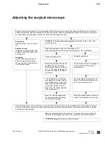 Preview for 147 page of Zeiss OPMI VISU 160 Instructions For Use Manual