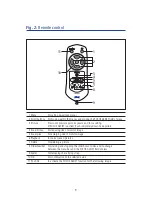 Предварительный просмотр 9 страницы Zeiss PhotoScope 85 T* FL Series Instructions For Use Manual