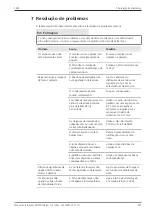 Preview for 207 page of Zeiss Primostar 1 Instruction Manual