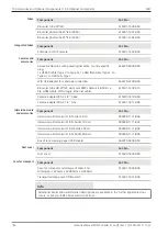 Предварительный просмотр 106 страницы Zeiss Primostar 3 Instruction Manual