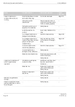 Preview for 210 page of Zeiss S100 Instructions For Use Manual