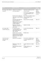 Preview for 212 page of Zeiss S100 Instructions For Use Manual