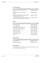 Предварительный просмотр 182 страницы Zeiss S7 / OPMI VISU 160 Instructions For Use Manual