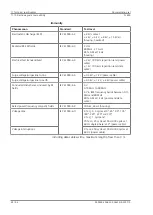 Предварительный просмотр 62 страницы Zeiss SL 800 Product Documentation Set