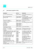 Предварительный просмотр 54 страницы Zeiss Standard 25 ICS Operating Manual