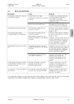 Preview for 131 page of Zeiss Stemi 305 Operating Manual