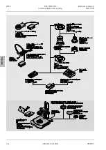 Preview for 150 page of Zeiss Stemi 305 Operating Manual