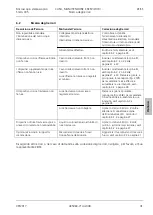 Предварительный просмотр 219 страницы Zeiss Stemi 305 Operating Manual