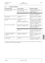 Preview for 263 page of Zeiss Stemi 305 Operating Manual